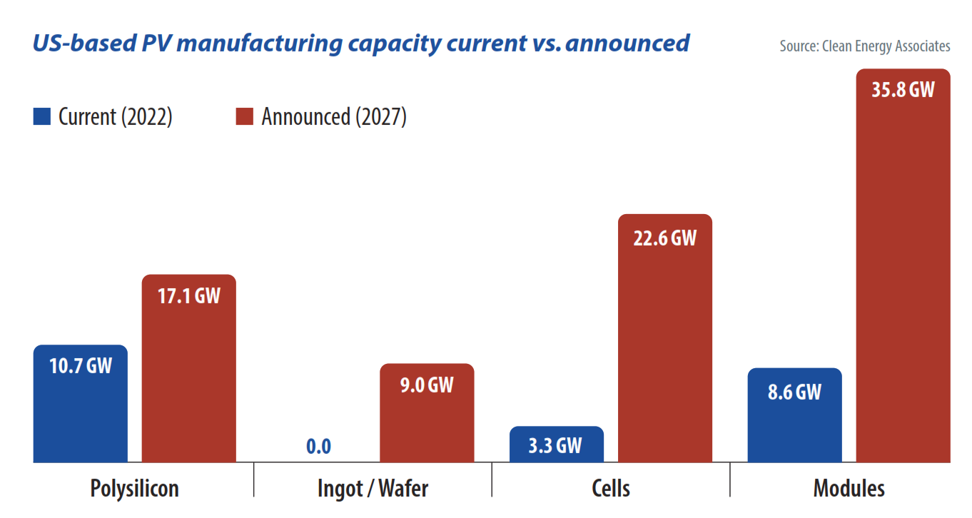 Could Your Town Host A Gigafab Clean Energy Associates could-your-town-host-a-gigafab-clean-energy-associates