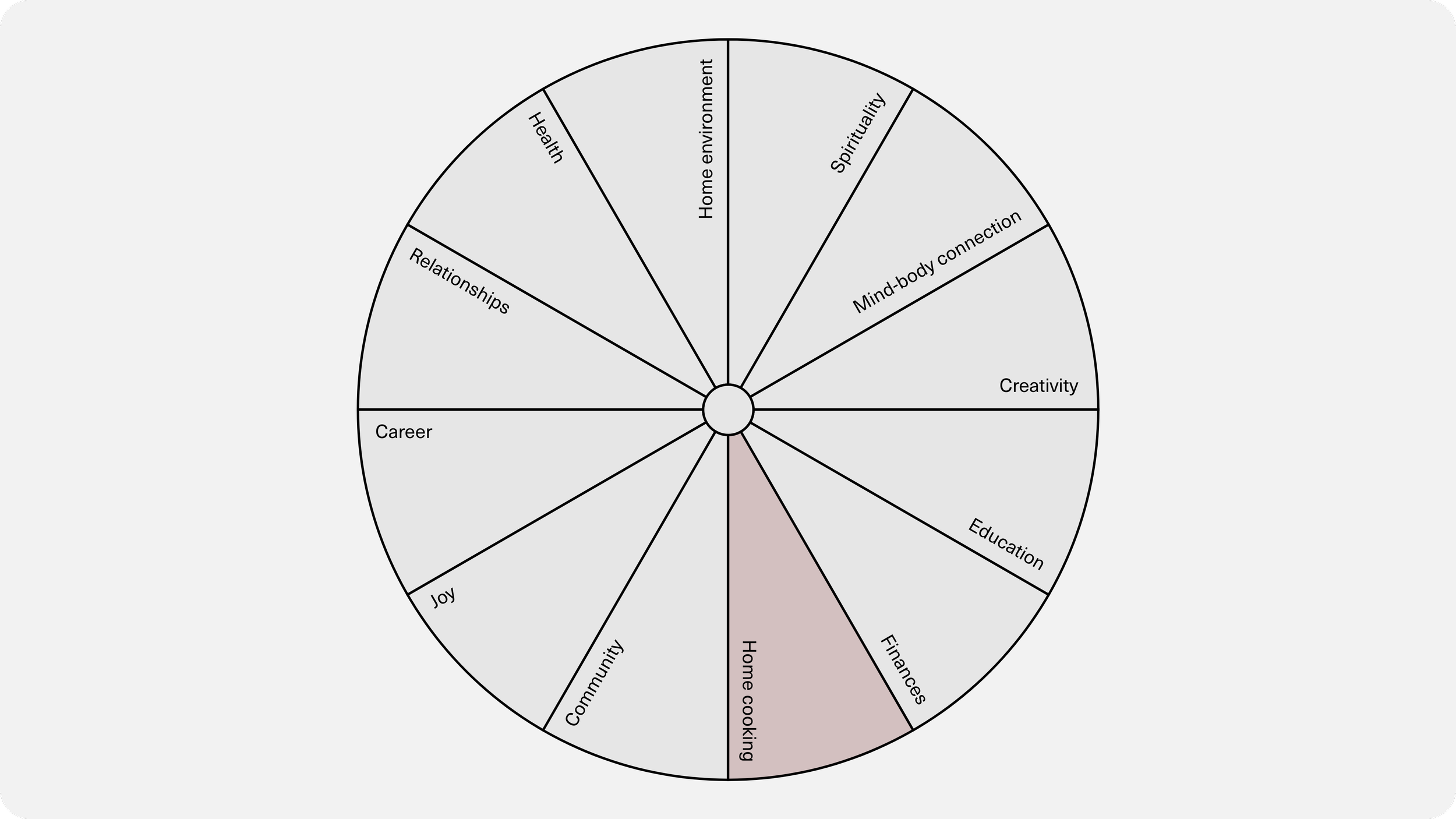 Home cooking classes