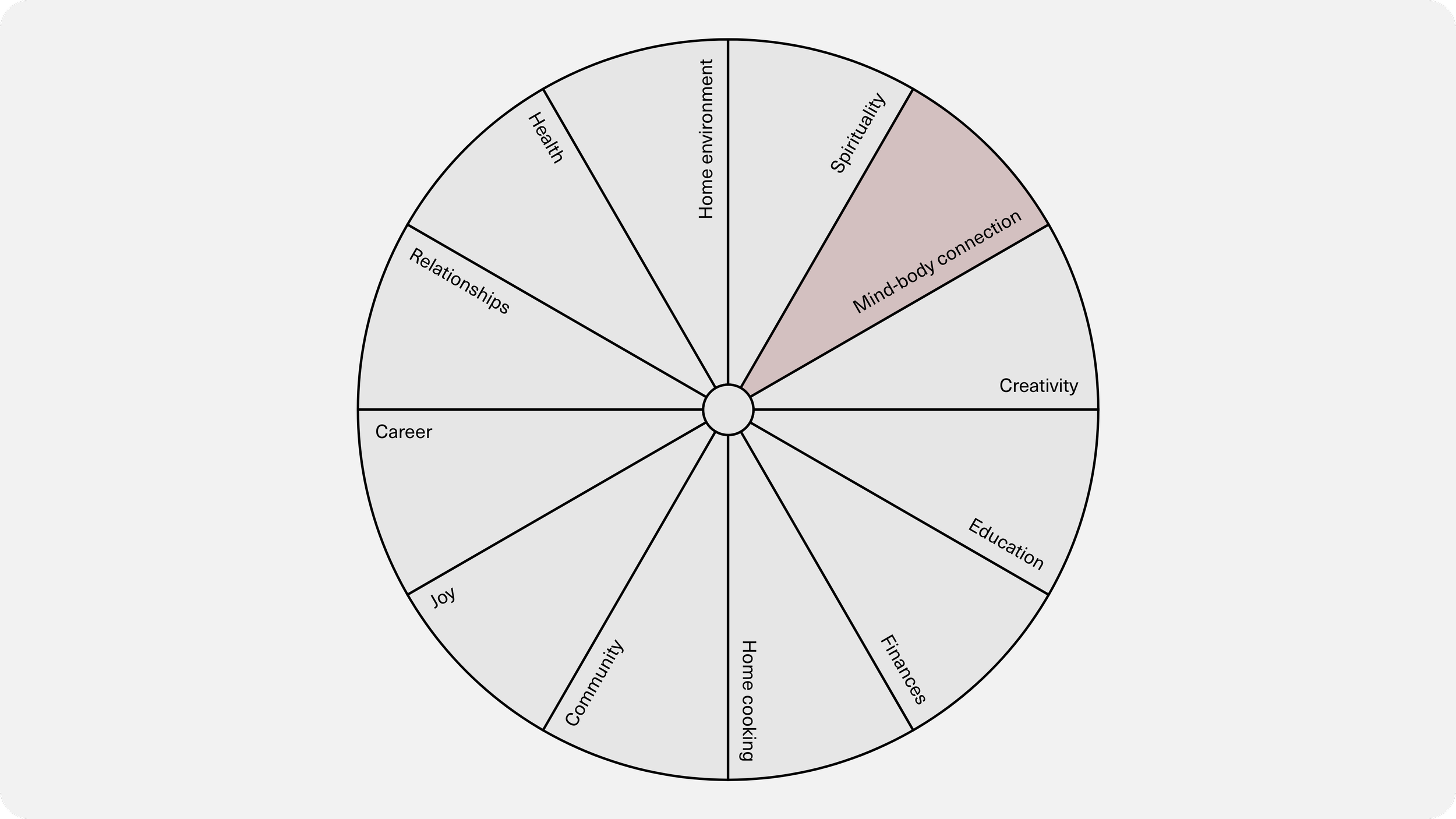 Mind-body connection classes
