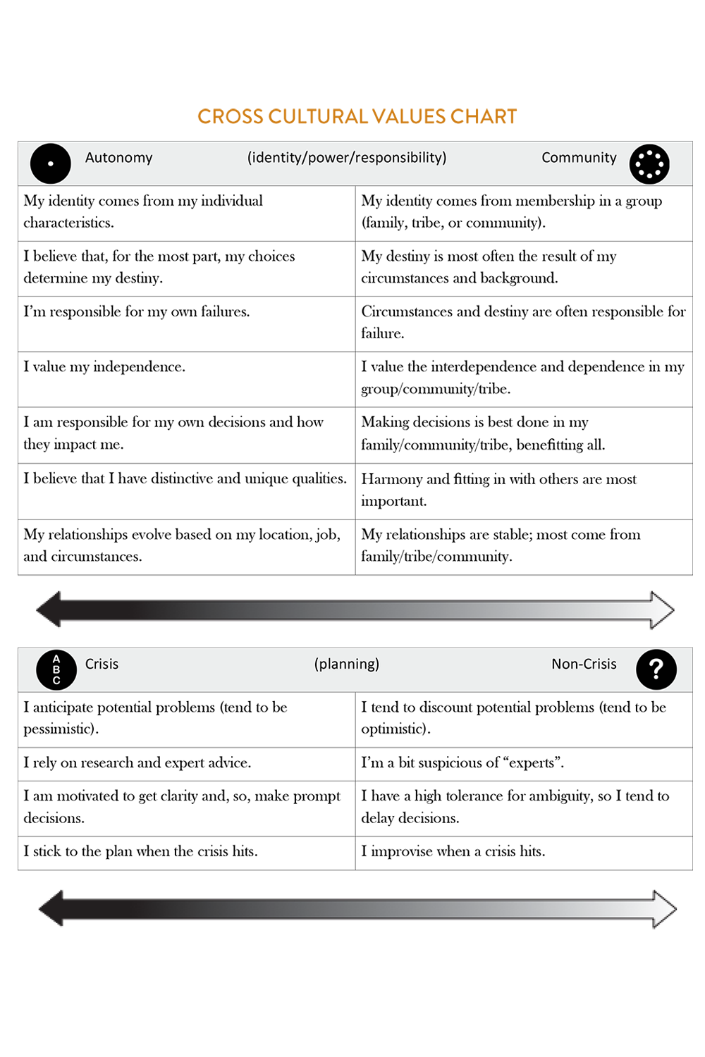 Cross Cultural Values Chart