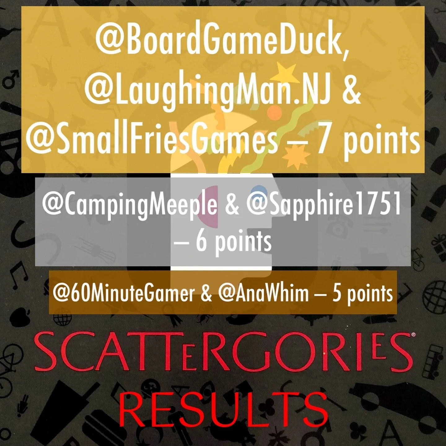 🥳 Results are in for #ScattergoriesTuesday! We had 11 players this week. I didn’t appreciate how difficult the categories & letters would be until I played myself! 🫣 I was impressed with how well some people did. 🙌🏻 Here are the results