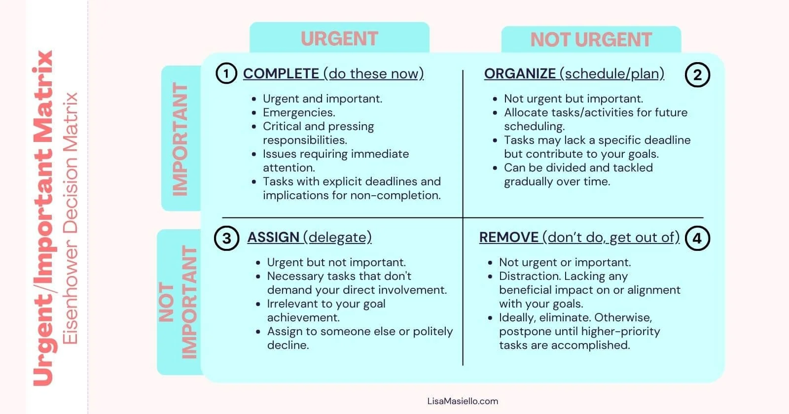 Infographic demonstrating the Urgent and Important Matrix called the Eisenhower Decision Matrix with decision quadrants.