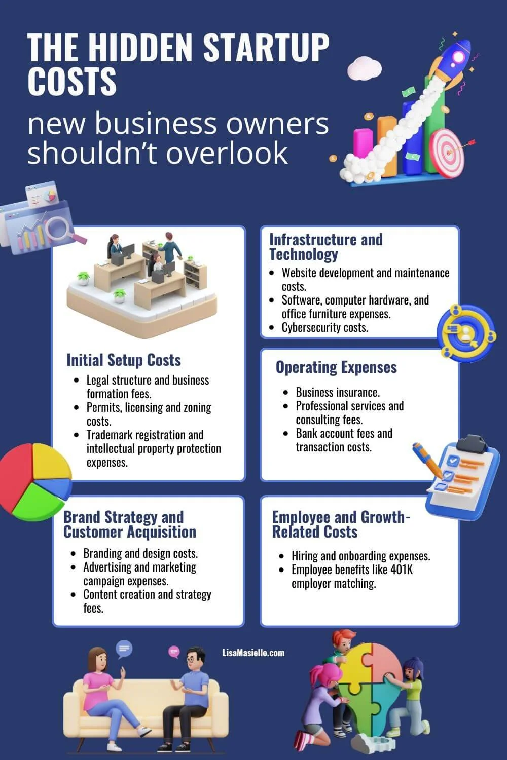 Infographic of the hidden startup costs new business owners should not overlook.