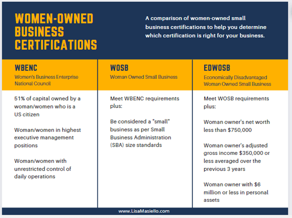 Chart comparison of women-owned small business certifications to help determine which certification is right for a woman's business.