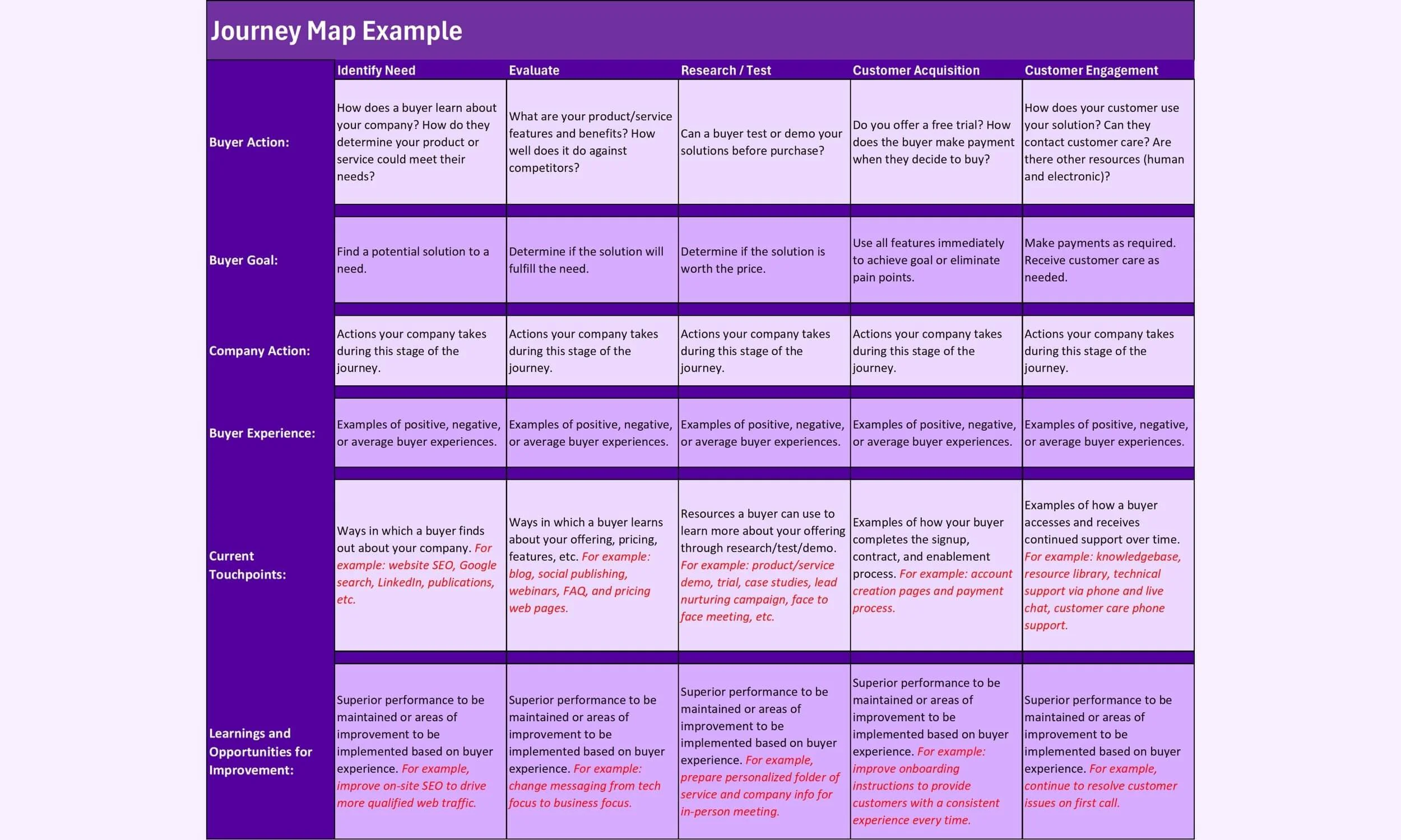 Customer journey map spreadsheet example template.