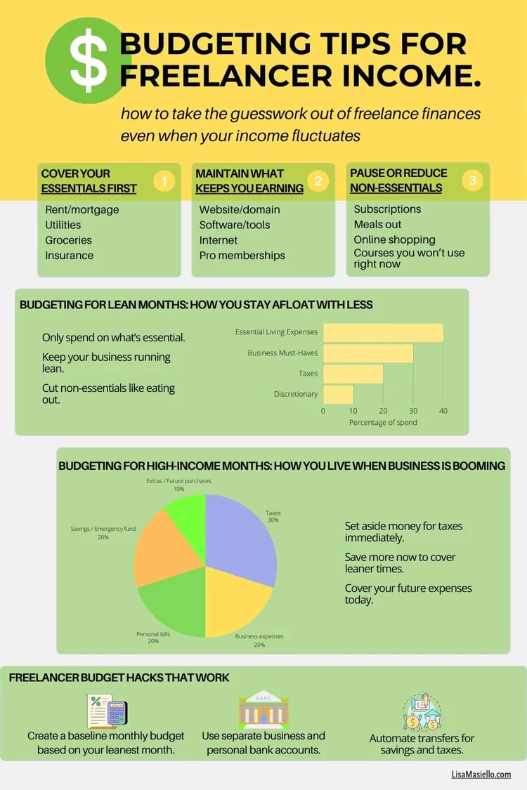 FREELANCE SAVING TIPS visual data 3