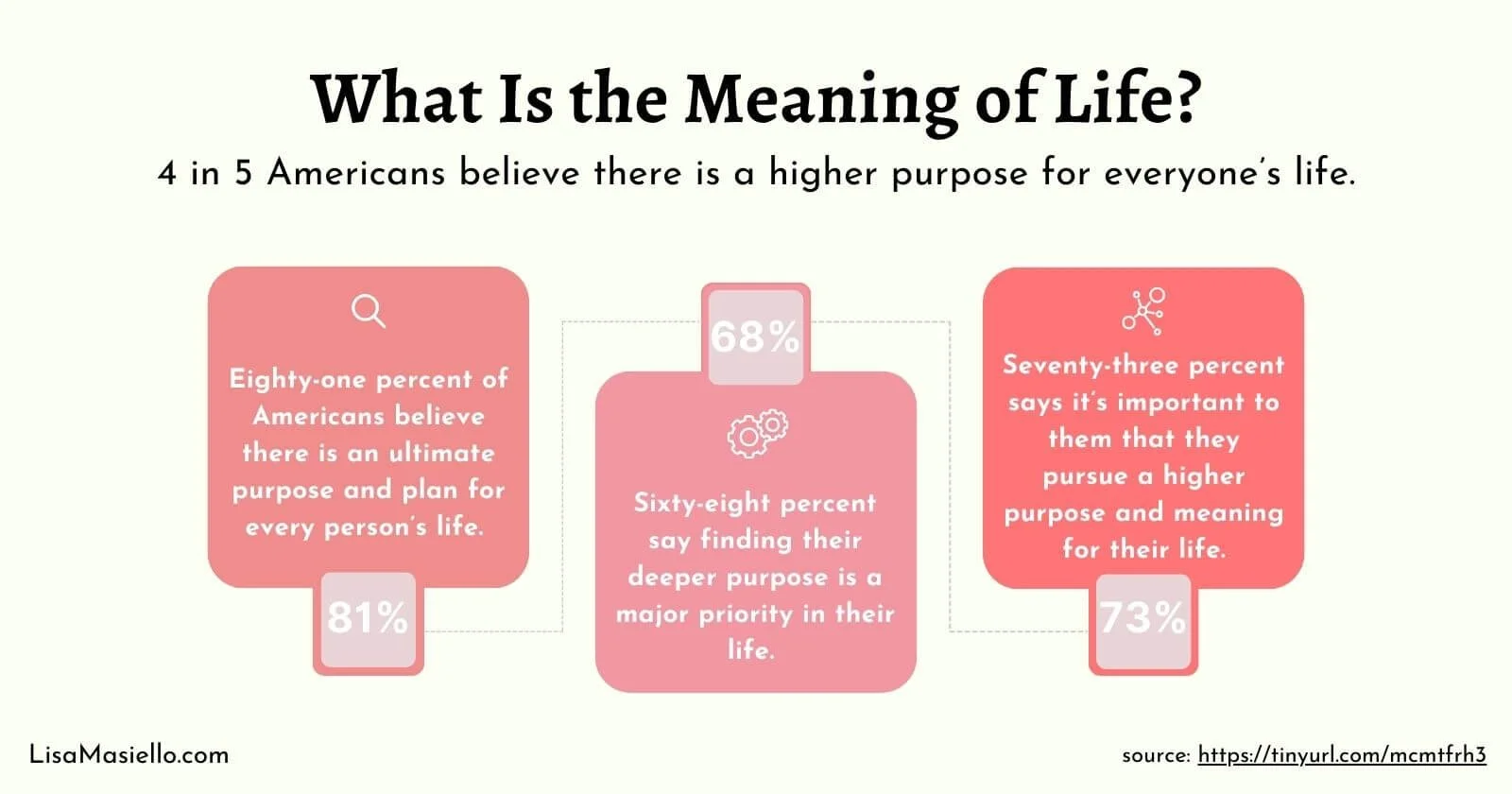 What is the meaning of life infographic.