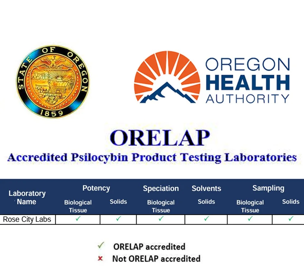 ROSE CITY LABS OBTAINS OPS FULL LICENSE RENEWAL IN ALL CATEGORIES
