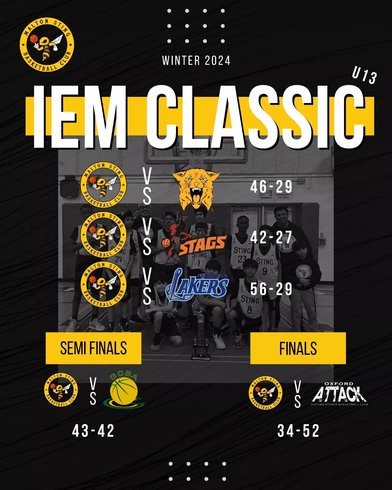 Congratulations to our U13 team who took part in the IEM Classic over the weekend, coming 2nd overall out of 56 teams! They battled teams in the semis and finals several divisions ahead of them and brought home their first trophy of the 23/24 season 