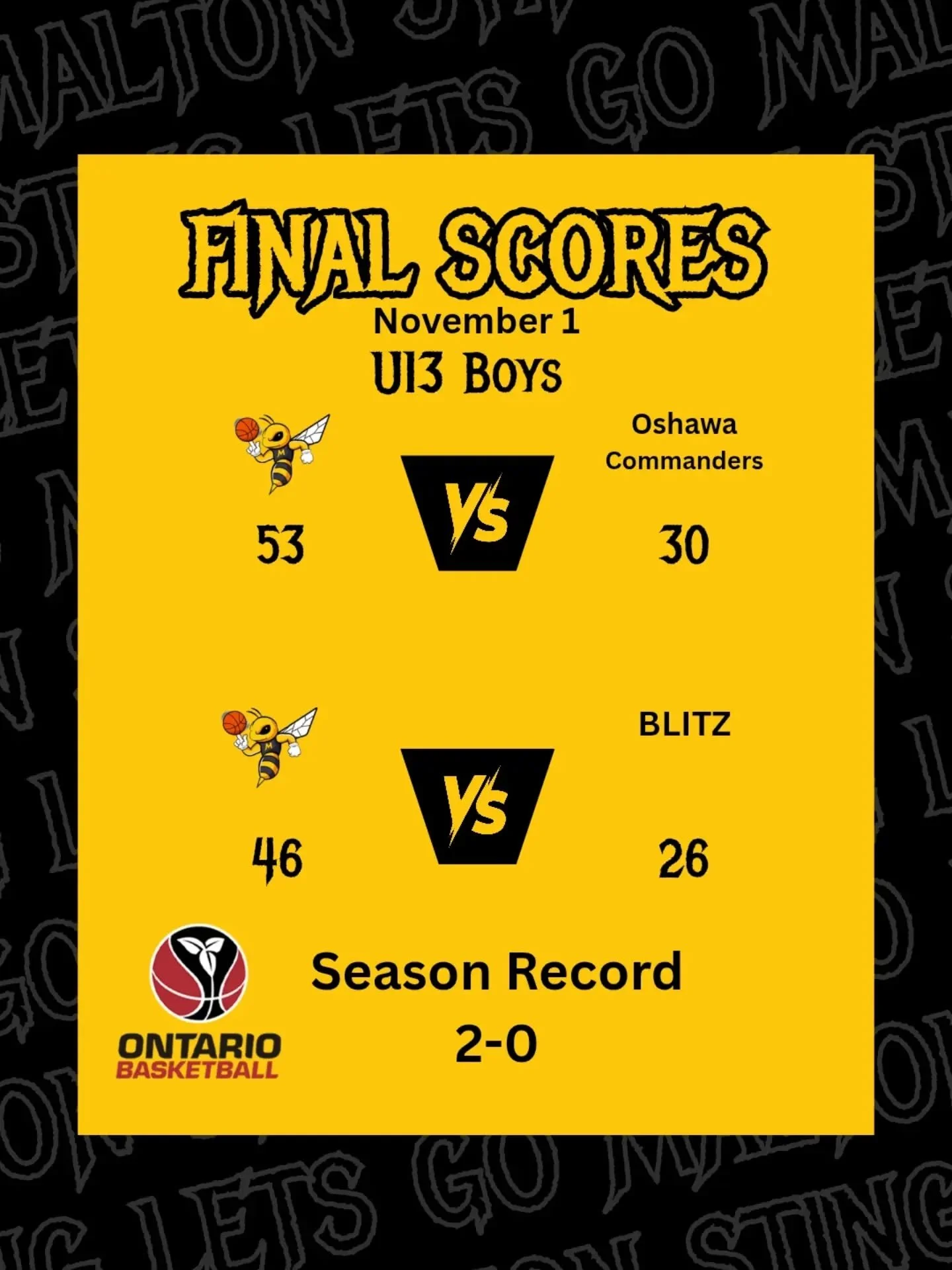🏀 Strong Start for Malton Sting U13 Boys! 🏀

The Malton Sting U13 Boys opened their OBA league campaign with an impressive 2-0 record, securing victories against the Oshawa Commanders and Blitz in the first week.

The team showcased exceptional tea