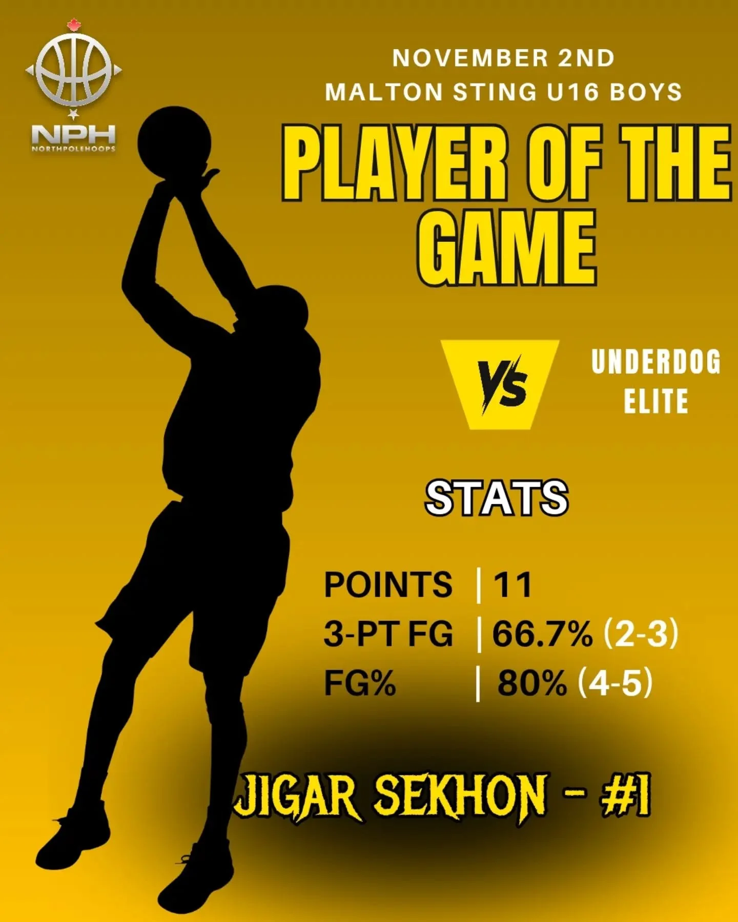 U16 PLAYER OF THE GAME (Week 1 Game 1) | Jigar Sekhon (#1)

Co-POTG honors from U16's first game at NPH go to Jigar Sekhon (#1), who delivered an equally impressive performance &mdash; 11 points, including 2-of-3 from beyond the arc and 80% shooting 