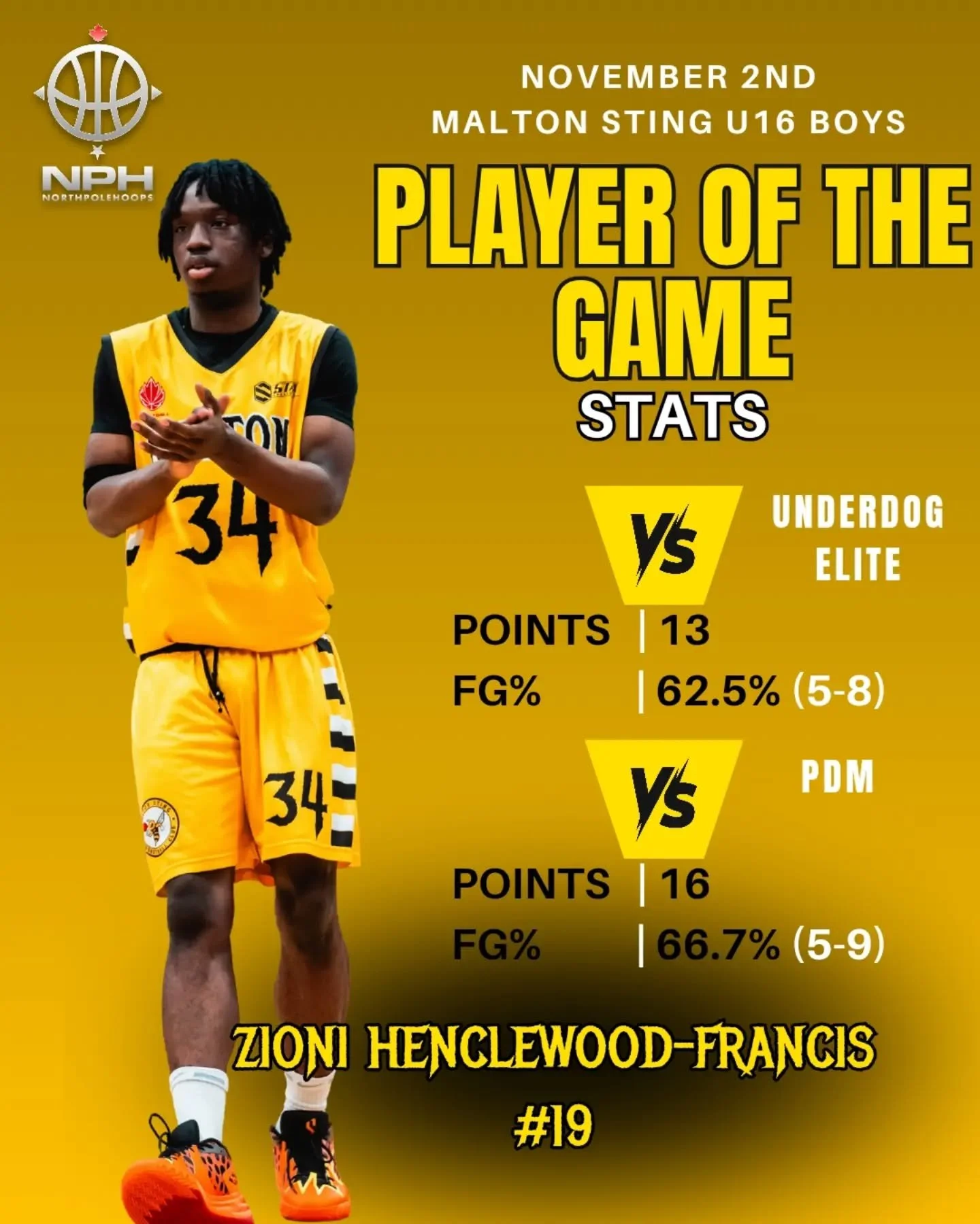 U16 PLAYER OF THE GAME (Week 1 Games 1&amp;2) | Zioni Henclewood-Francis #19

Zioni (#19) continued his strong form through NPH Game 1 and 2, displaying elite efficiency:

📊 Game 1 &ndash; 13 PTS | 62.5% FG
📊 Game 2 &ndash; 16 PTS | 66.7% FG

Consi