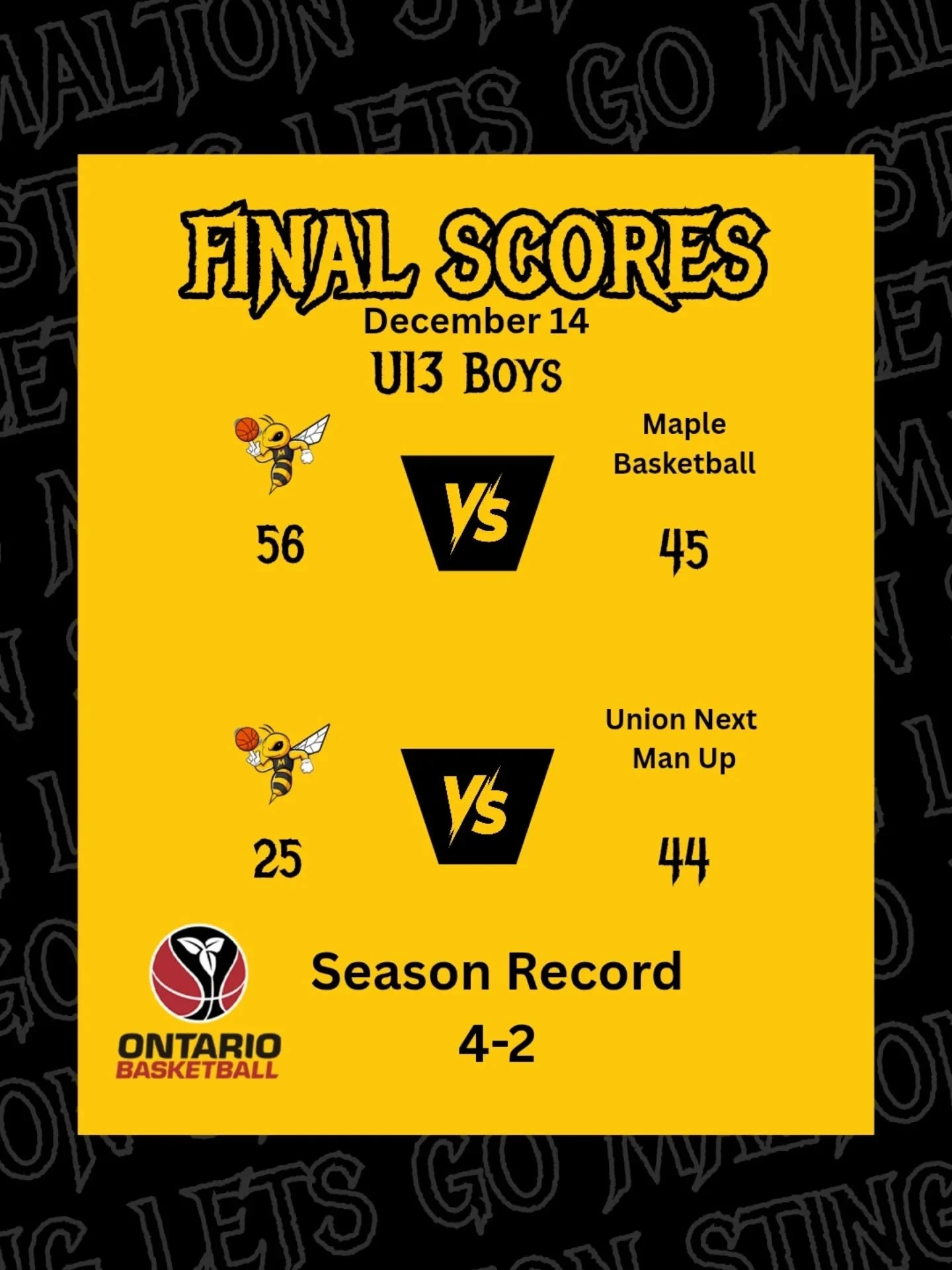 🏀U13 Boys OBA Weekend #3🏀

The Lil Stingers split the weekend, going 1&ndash;1 🏀

Strong effort heading into the holiday break with a 4&ndash;2 record 💪

Rest up, recharge, and we&rsquo;ll be back ready to sting 🐝🔥