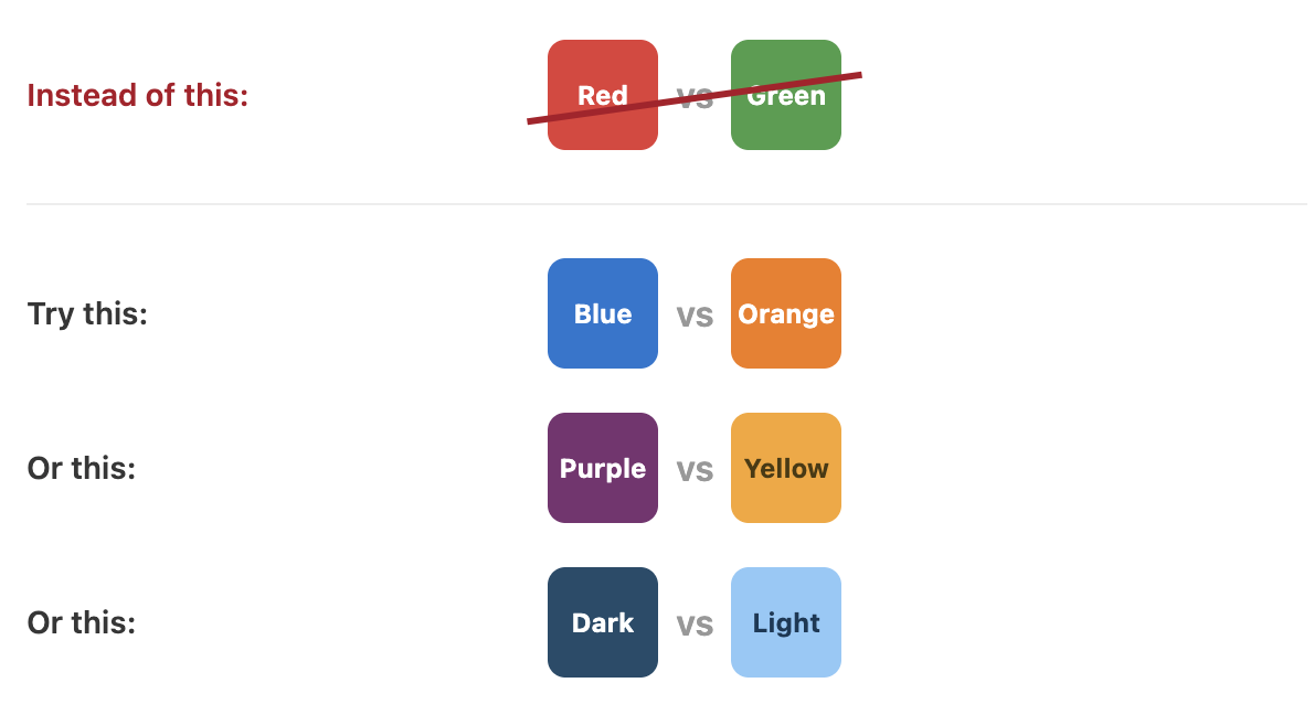 A crossed-out red/green pairing above three colorblind-friendly alternatives: blue/orange, purple/yellow, and dark/light blue.