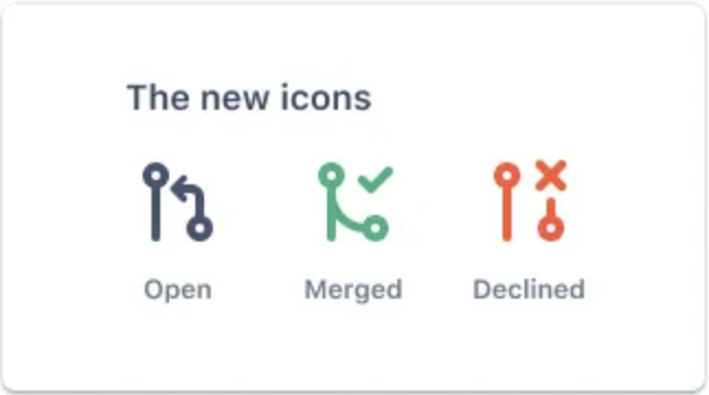 Three redesigned Jira pull request icons labeled Open (navy), Merged (green, with a checkmark added), and Declined (red, with an X added). The color is still there, but the shape now carries the meaning independently.