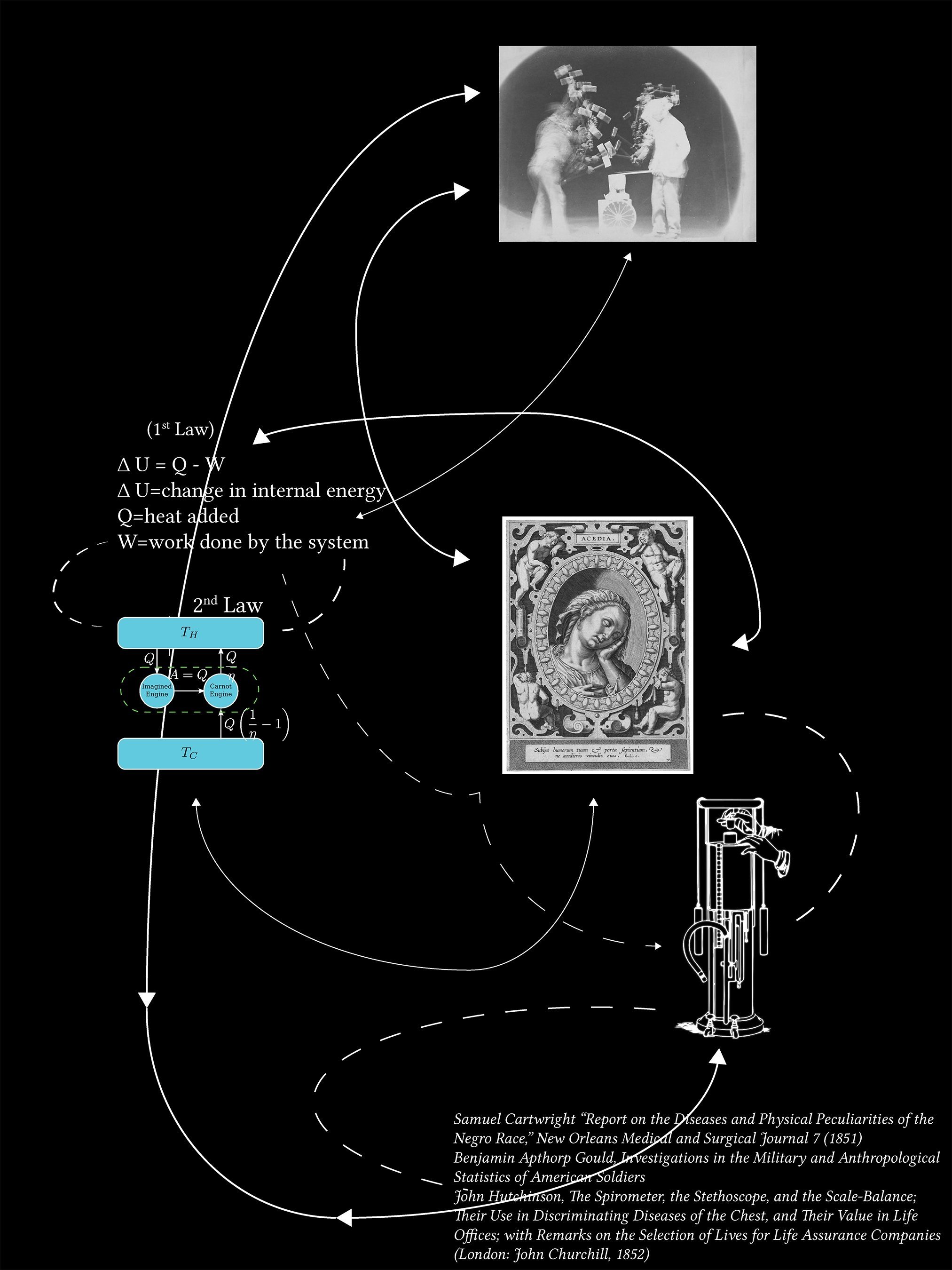 Entropic Path