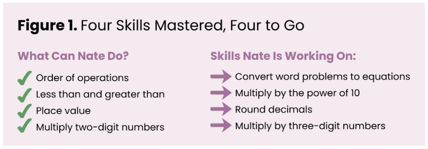Figure 1 shows four skills mastered and four to go, what Nate can do and what he is still working on.