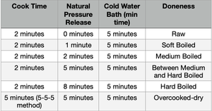 Step by Step Instant Pot Boiled Eggs Guide | Perfect Timing for the