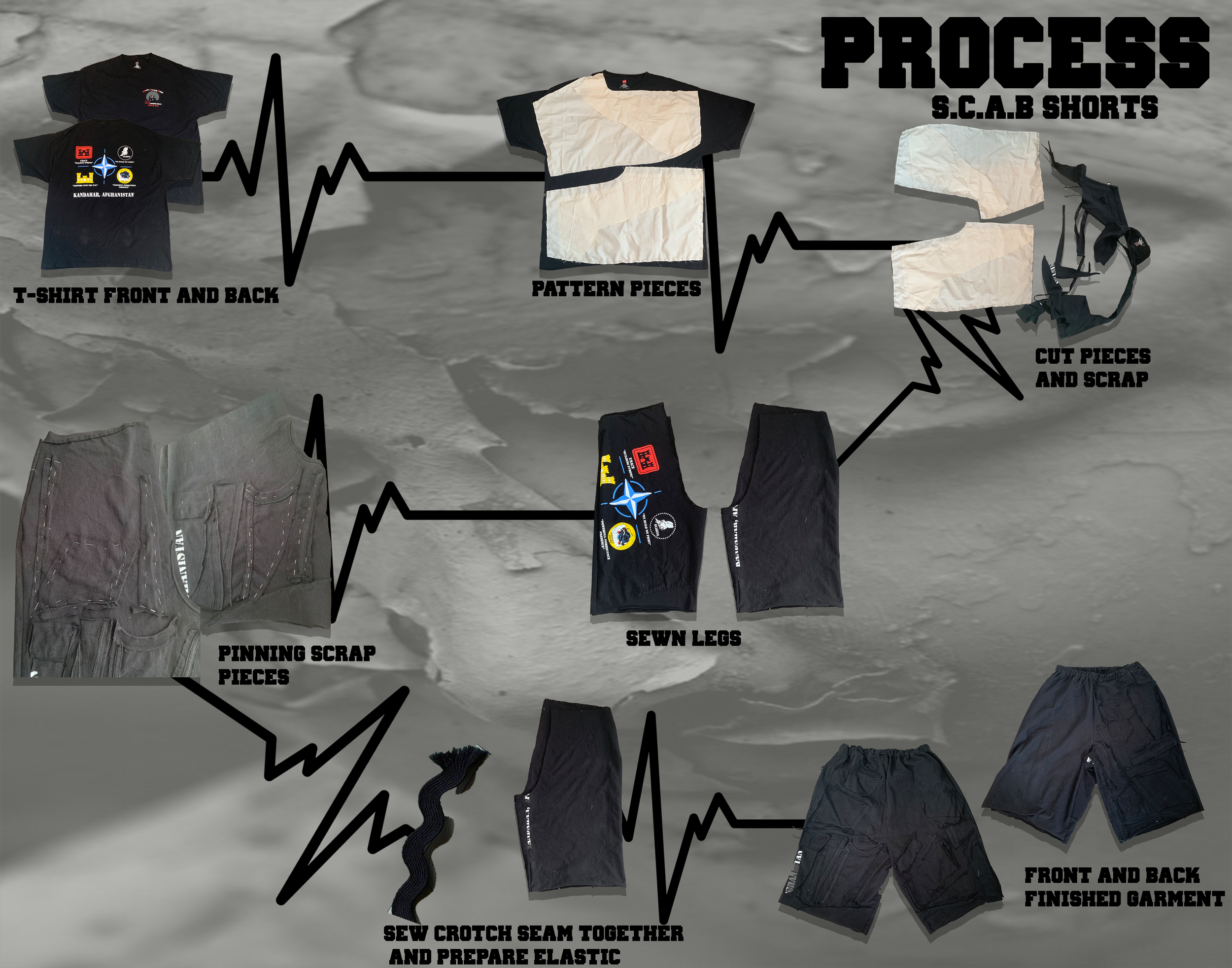 process page shorts.png