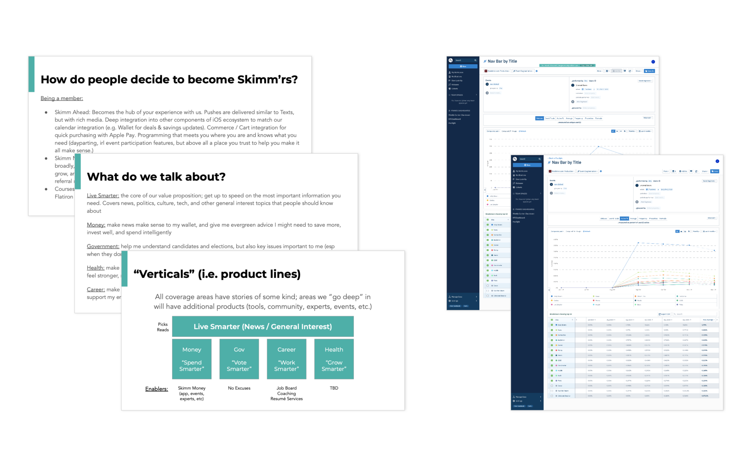 research + analytics provided by client