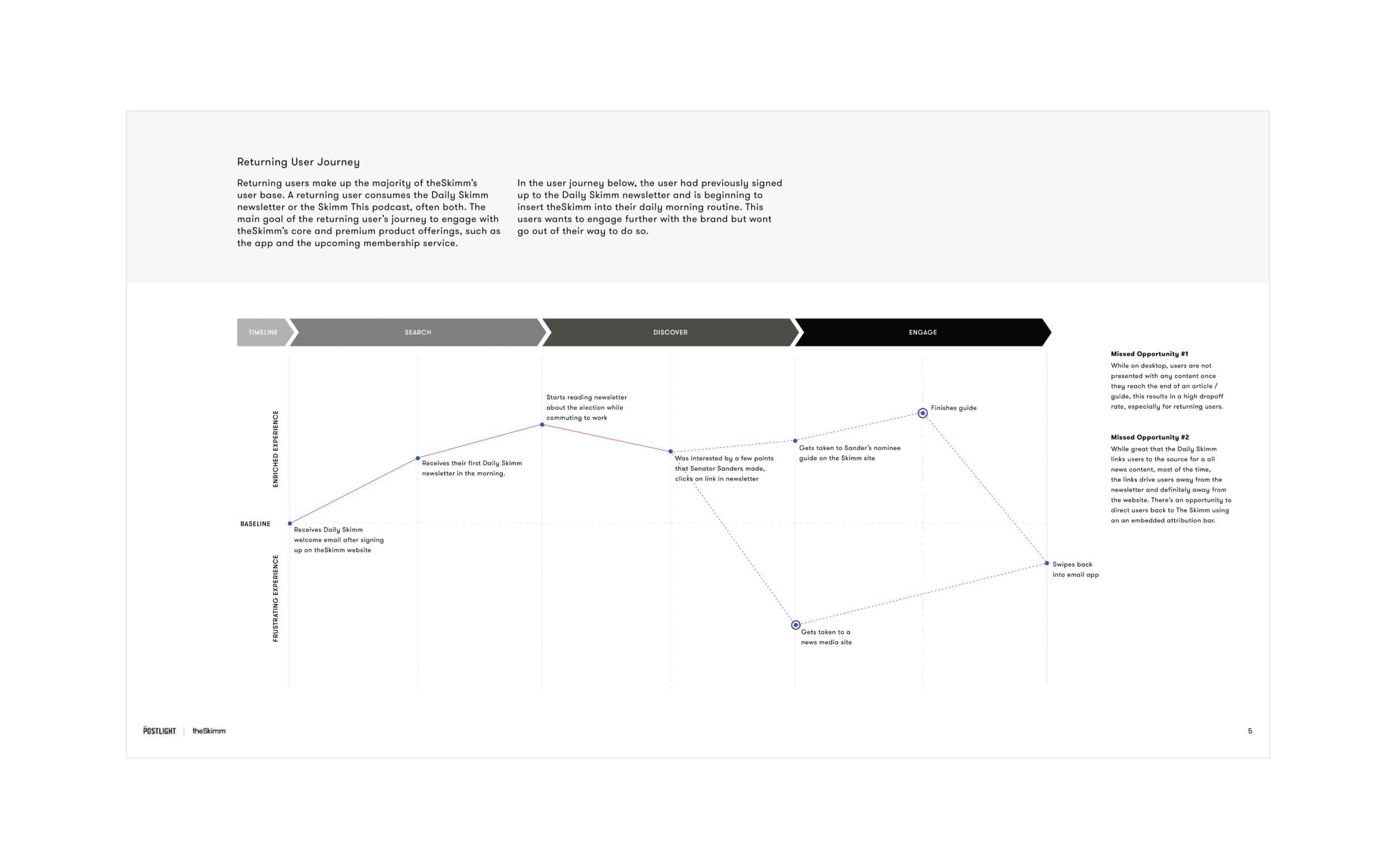 returning user journey