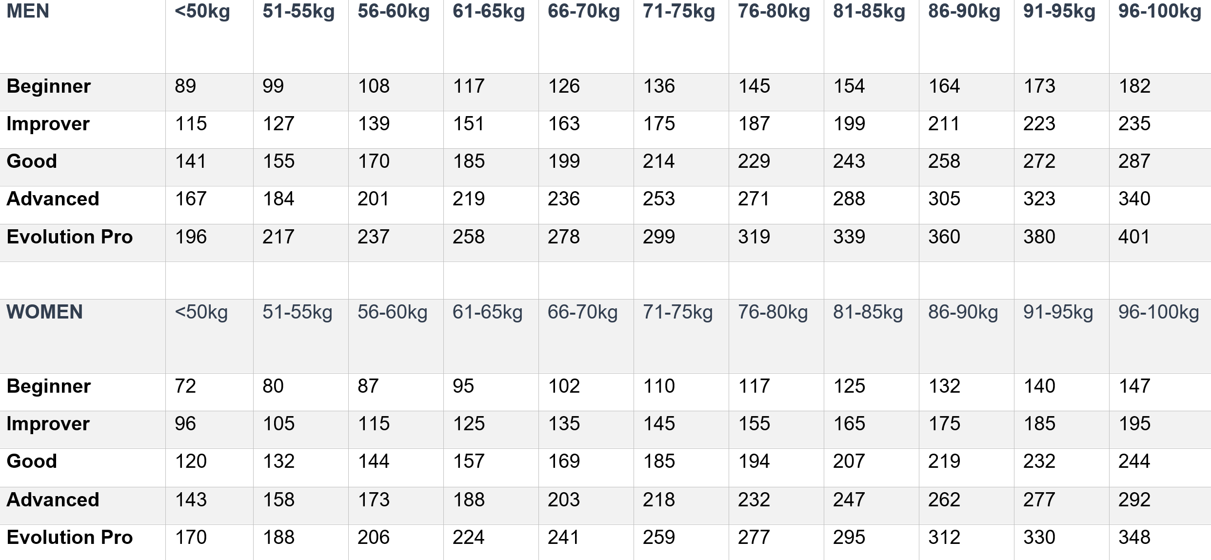 Good Ftp Score , Which FTP test should you do? – OSUUA
