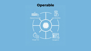 Understand Web Accessibility POUR Principles — Inclusive Web