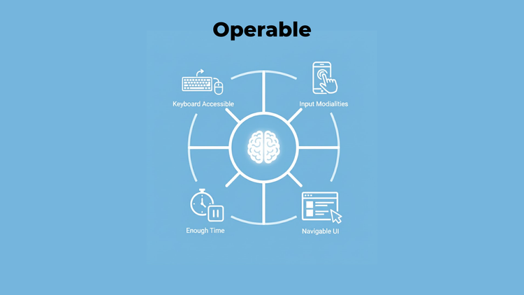 Understand Web Accessibility POUR Principles — Inclusive Web