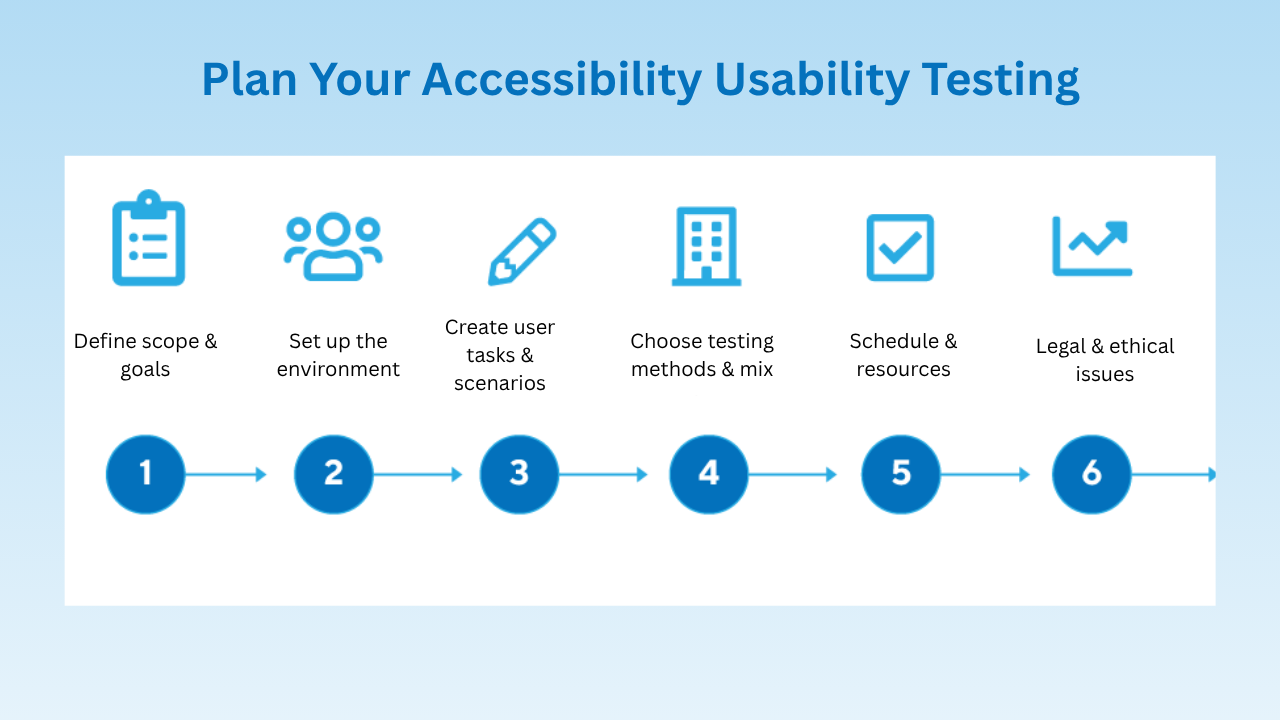 The Ultimate Accessibility User Testing Guide — Inclusive Web