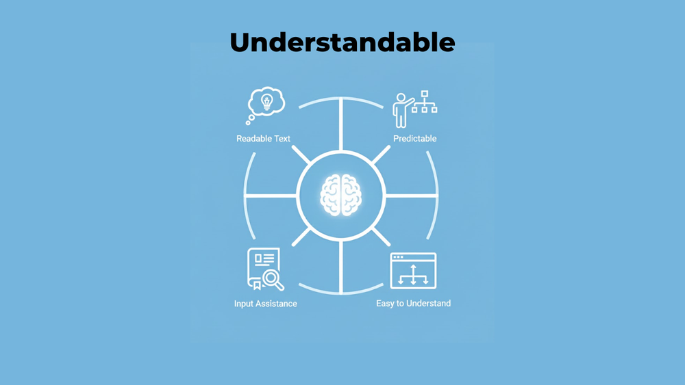 Understand Web Accessibility POUR Principles — Inclusive Web