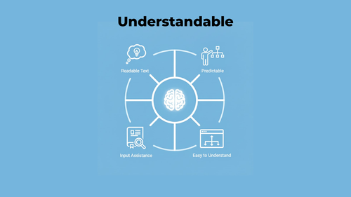 Understand Web Accessibility POUR Principles — Inclusive Web