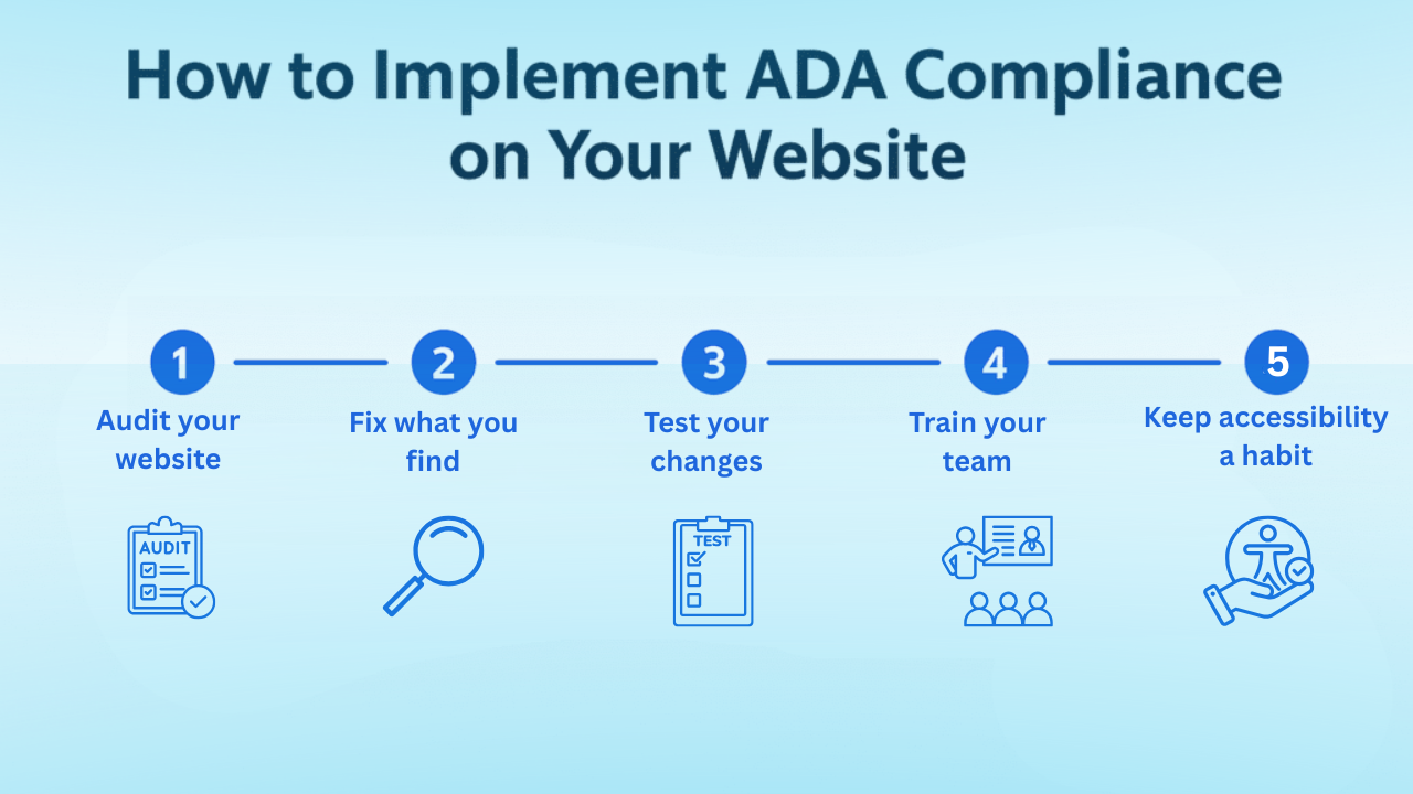 Which ADA Level Your Site Must Meet Today