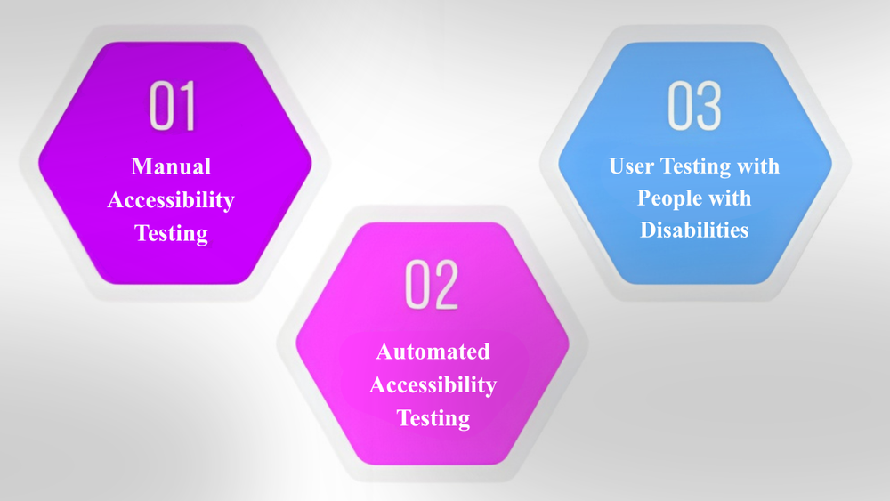 Accessibility Testing: Tips and Best Practices