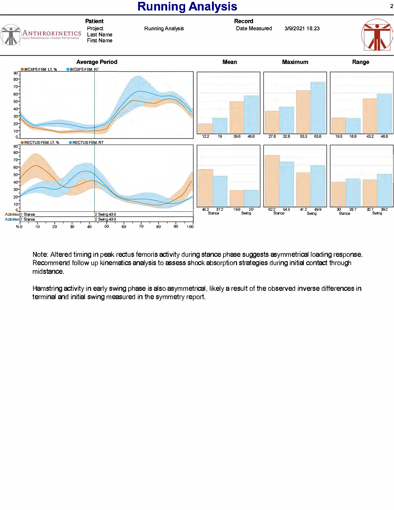 sEMG Symmetry Report Quads vs Hamstring_Page_2.png