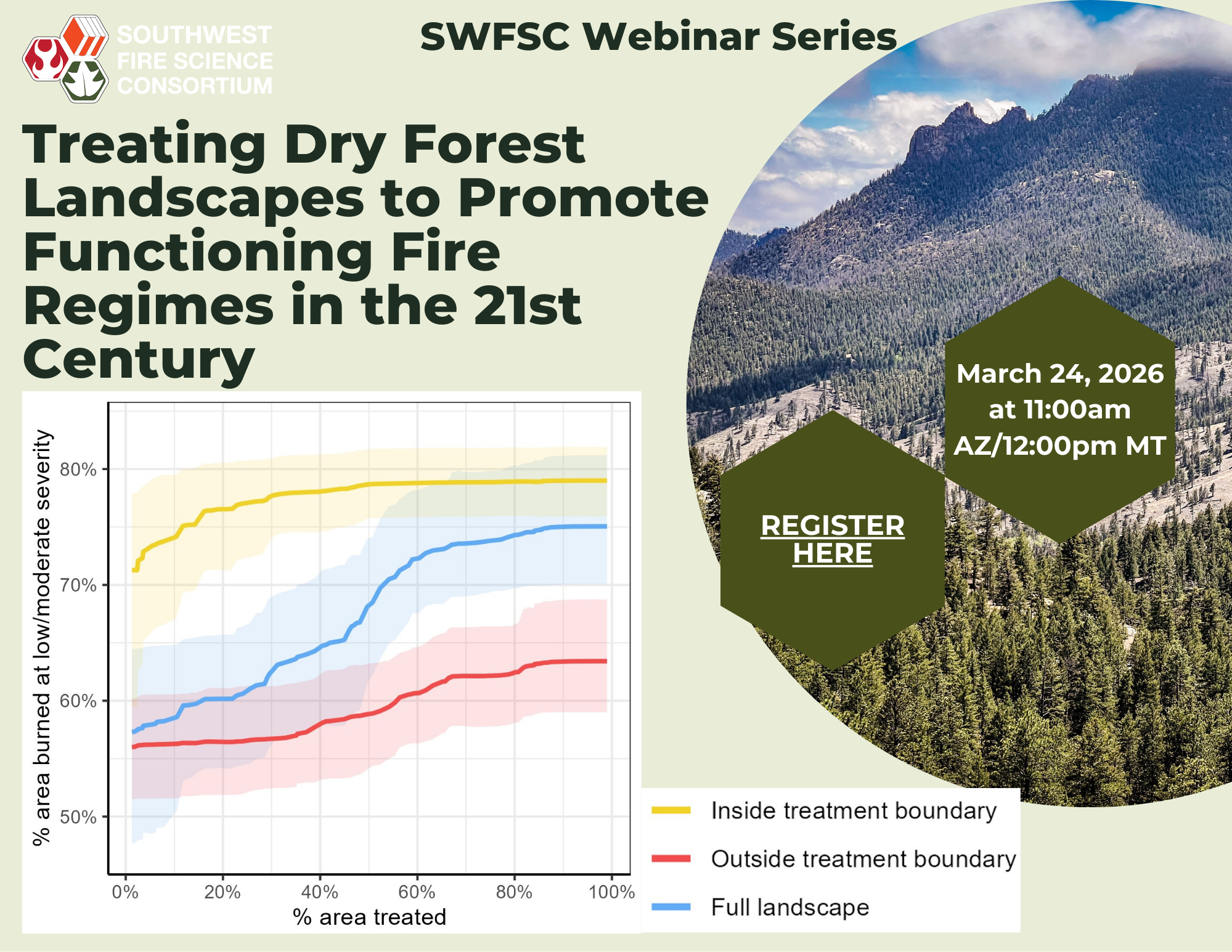 Treating Dry Forest Landscapes to Promote Functioning Fire Regimes in the 21st Century