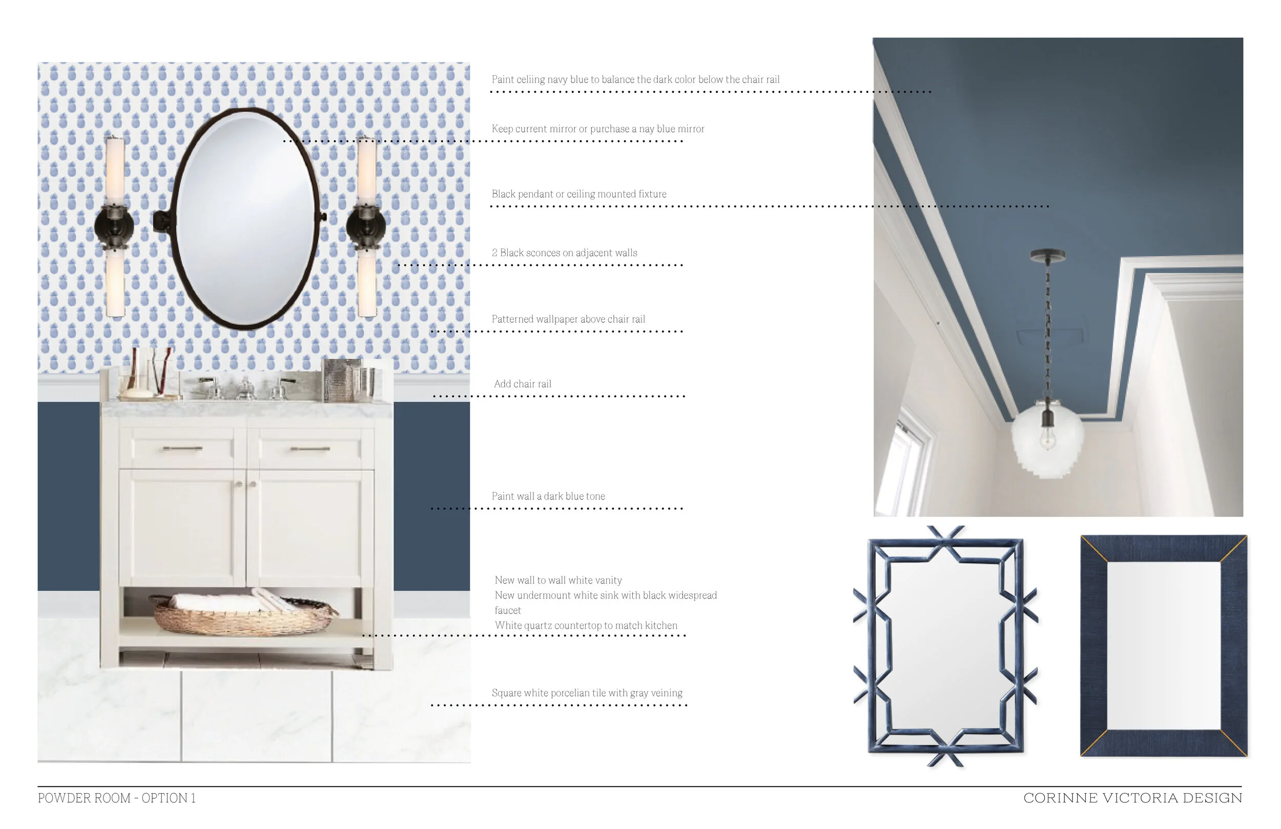 2D VISUALIZATION  BOARD - OPTION 1