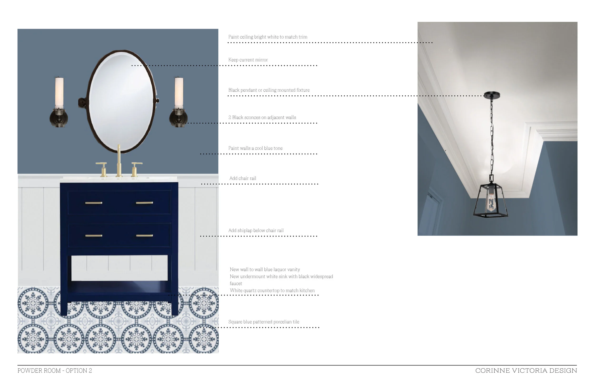 2D VISUALIZATION  BOARD - OPTION 2