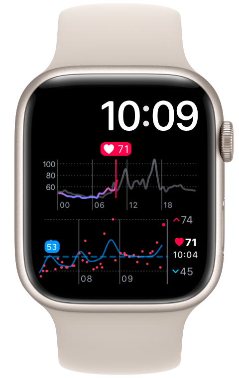 App Is Apple Watch Heart Rate Monitor Accurate How To Set Up Your