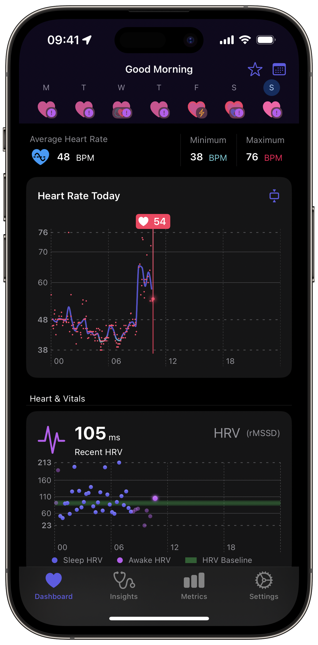 Normal Heart Apple Hrv Rate Variability Apple Watch Heart Rate