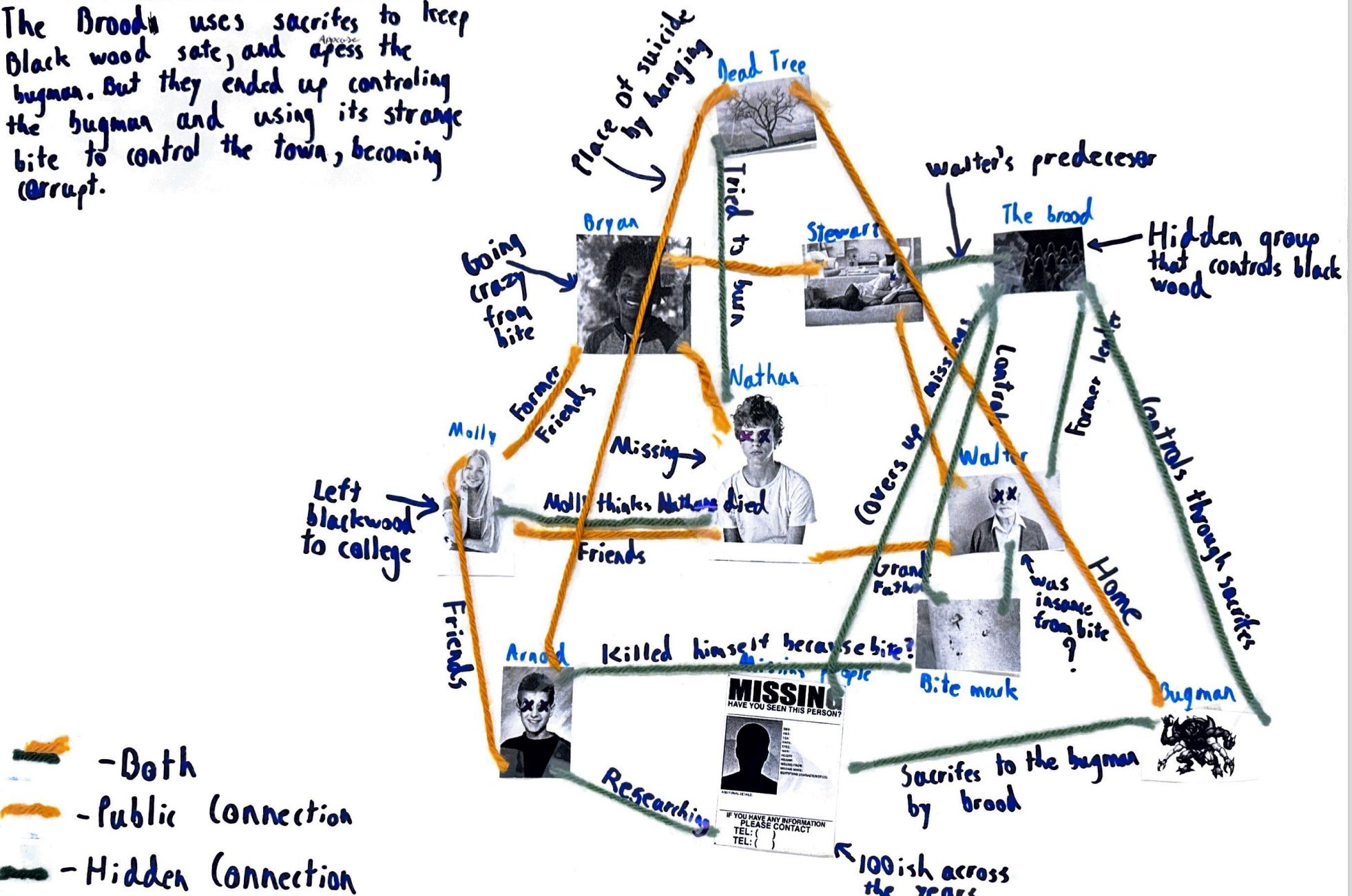 Students used their investigation skills to make connections and infer theories during the Blackwood podcast by creating evidence boards.