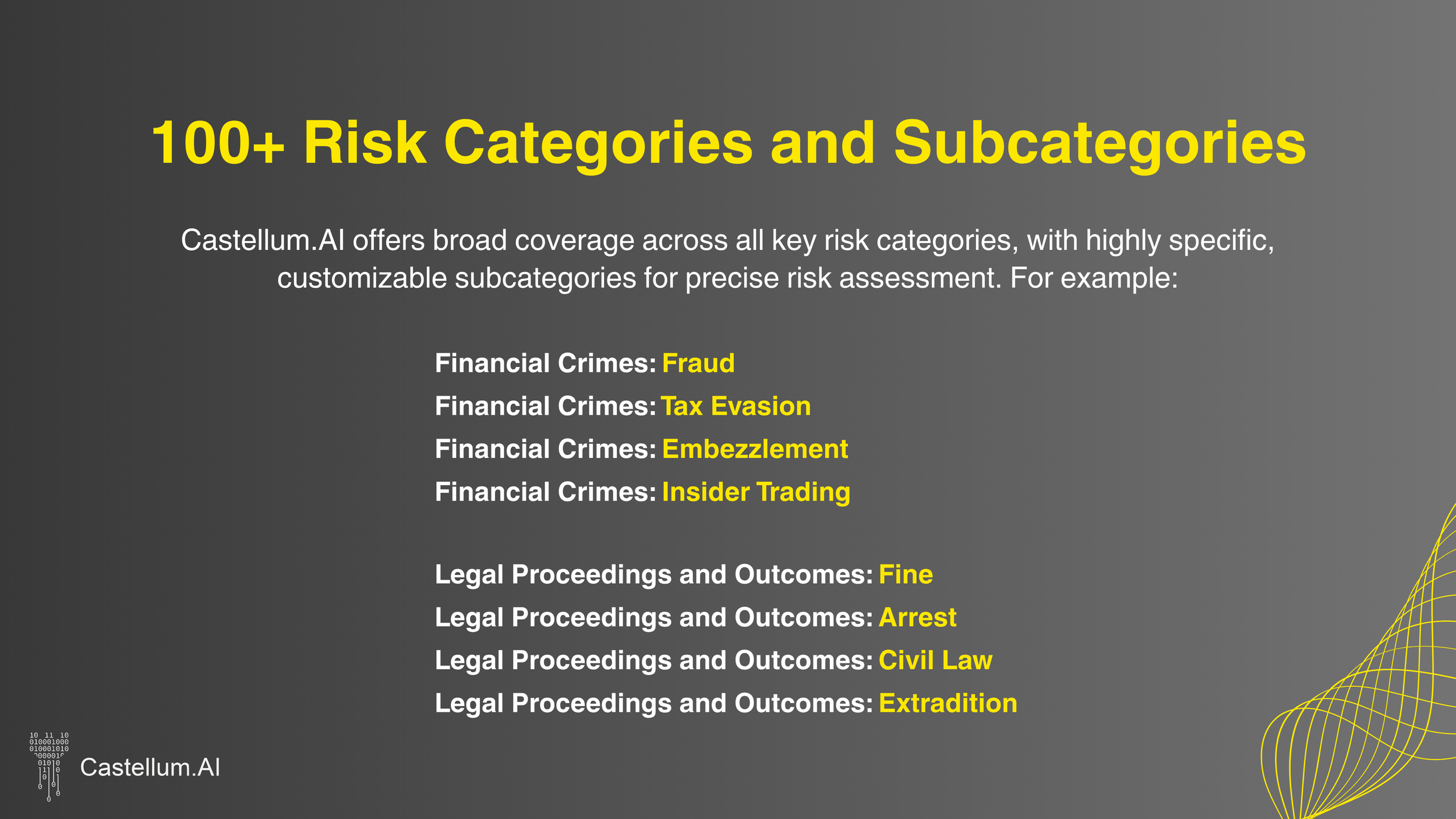 Castellum.AI Adverse Media - 100+ Risk Categories for highly specific and customizable screening