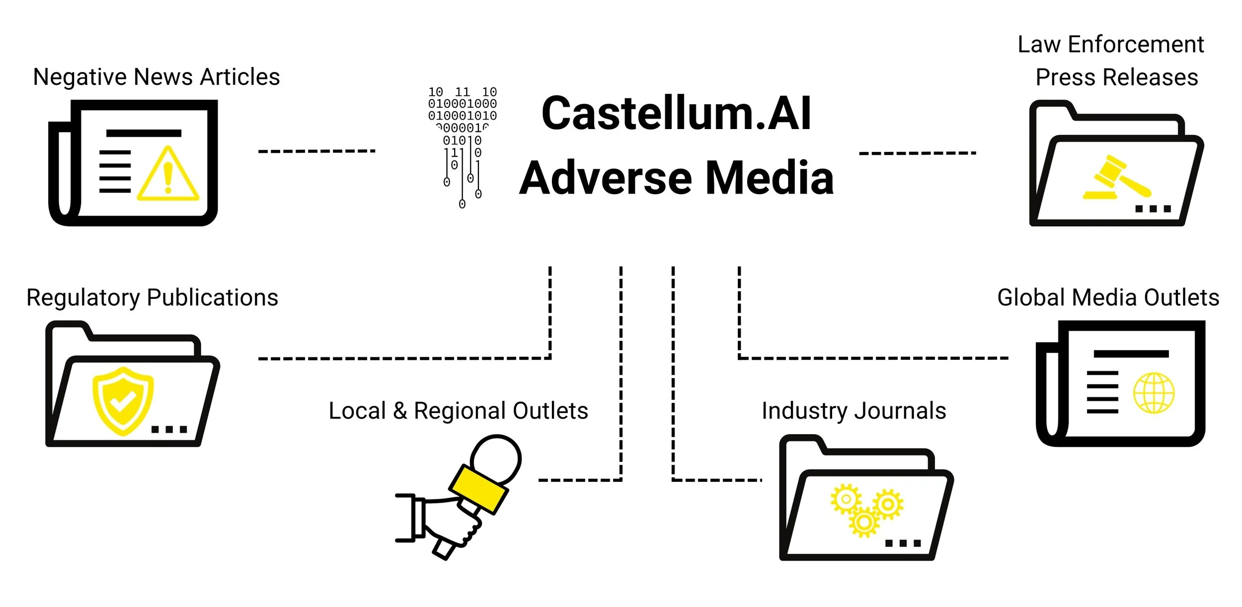 Adverse+Media+Graphics+(20).jpg?format=2500w