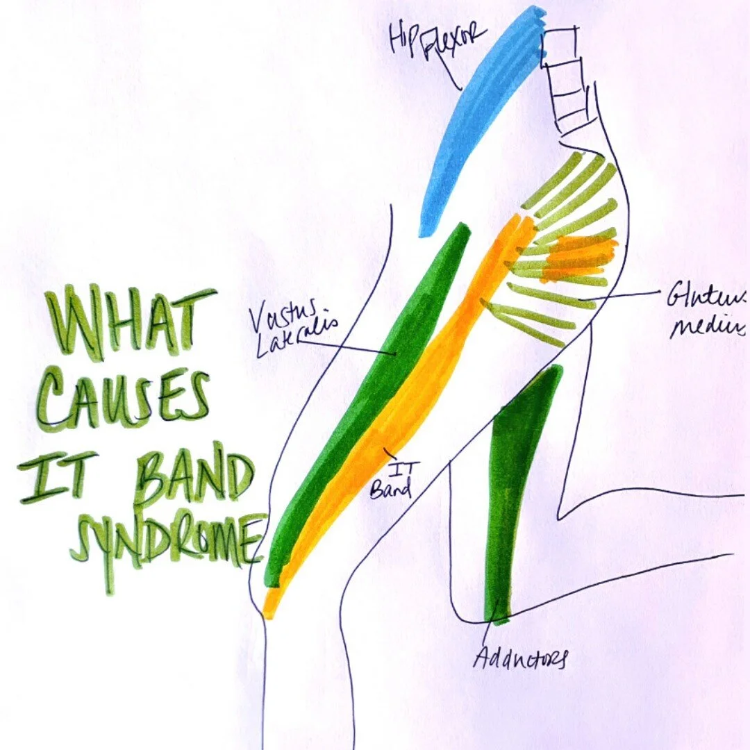 It's not your IT Bands fault‼️
⠀⠀⠀⠀⠀⠀⠀⠀⠀⠀⠀⠀⠀⠀⠀⠀⠀⠀⠀⠀⠀⠀⠀⠀⠀⠀⠀
Shout it LOUDER for the people at the back!📣📣
⠀⠀⠀⠀⠀⠀⠀⠀⠀⠀⠀⠀⠀⠀⠀⠀⠀⠀⠀⠀⠀⠀⠀⠀⠀⠀⠀
Pain near your IT bands come from other areas of your body, like:⠀⠀⠀⠀⠀⠀⠀⠀⠀
⠀⠀⠀⠀⠀⠀⠀⠀⠀⠀⠀⠀⠀⠀⠀⠀⠀⠀⠀⠀⠀⠀⠀⠀⠀⠀⠀
💥 Your quad