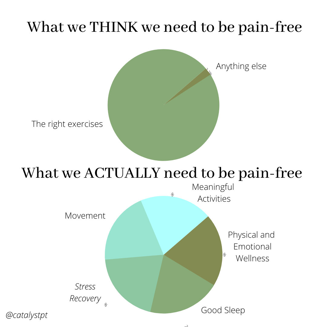 🙋🏻&zwj;♀️ Friendly reminder 👋🏼 ⠀⠀⠀⠀⠀⠀⠀⠀⠀
⠀⠀⠀⠀⠀⠀⠀⠀⠀
Your plans to relax this weekend can be JUST as important as all the fancy exercises ✨⠀⠀⠀⠀⠀⠀⠀⠀⠀
⠀⠀⠀⠀⠀⠀⠀⠀⠀
Research shows that:⠀⠀⠀⠀⠀⠀⠀⠀⠀
⠀⠀⠀⠀⠀⠀⠀⠀⠀
😴 Sleep levels⠀⠀⠀⠀⠀⠀⠀⠀⠀
⠀⠀⠀⠀⠀⠀⠀⠀⠀
😫 Stress leve