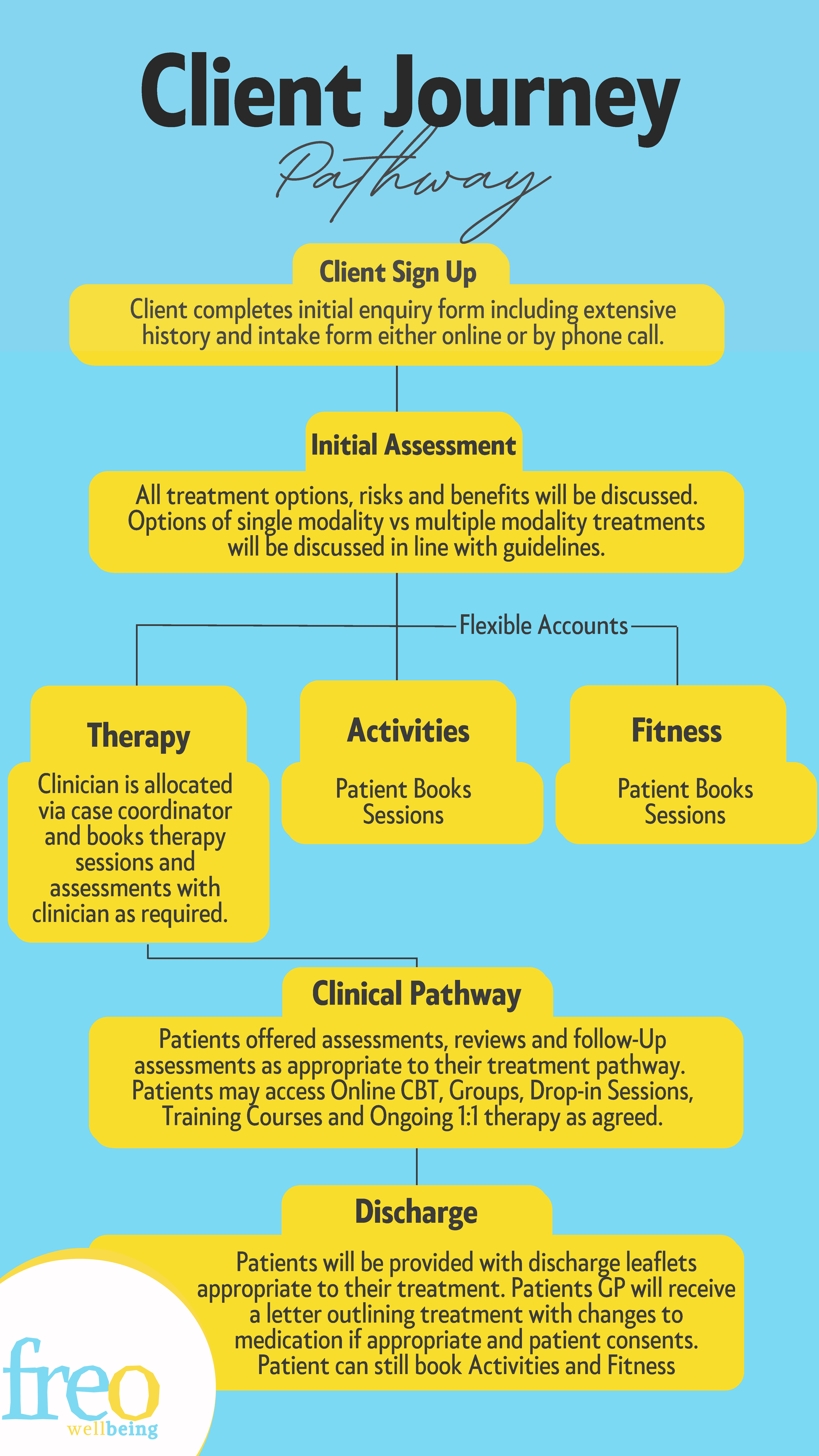 General 6 — FREO Wellbeing