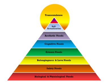 Jesus, John, and Maslow’s Pyramid!