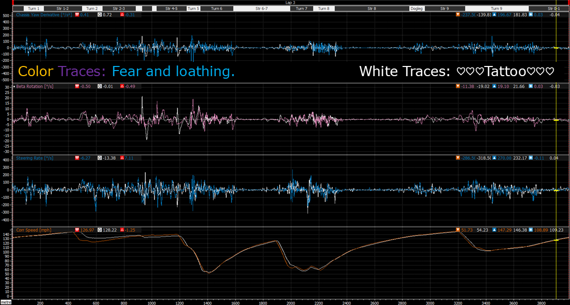 A lap distance graph of derivatives of yaw rate, chassis angle, and steering.
