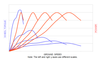 Traction Graph Tractive Force Graphs — DesignJudges.com