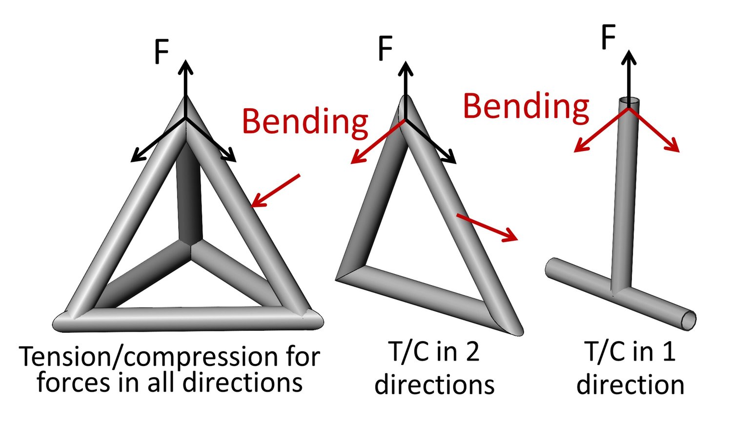 Strong Struture Design Of Strong, Stiff, And Light Structures And Joints — DesignJudges.com