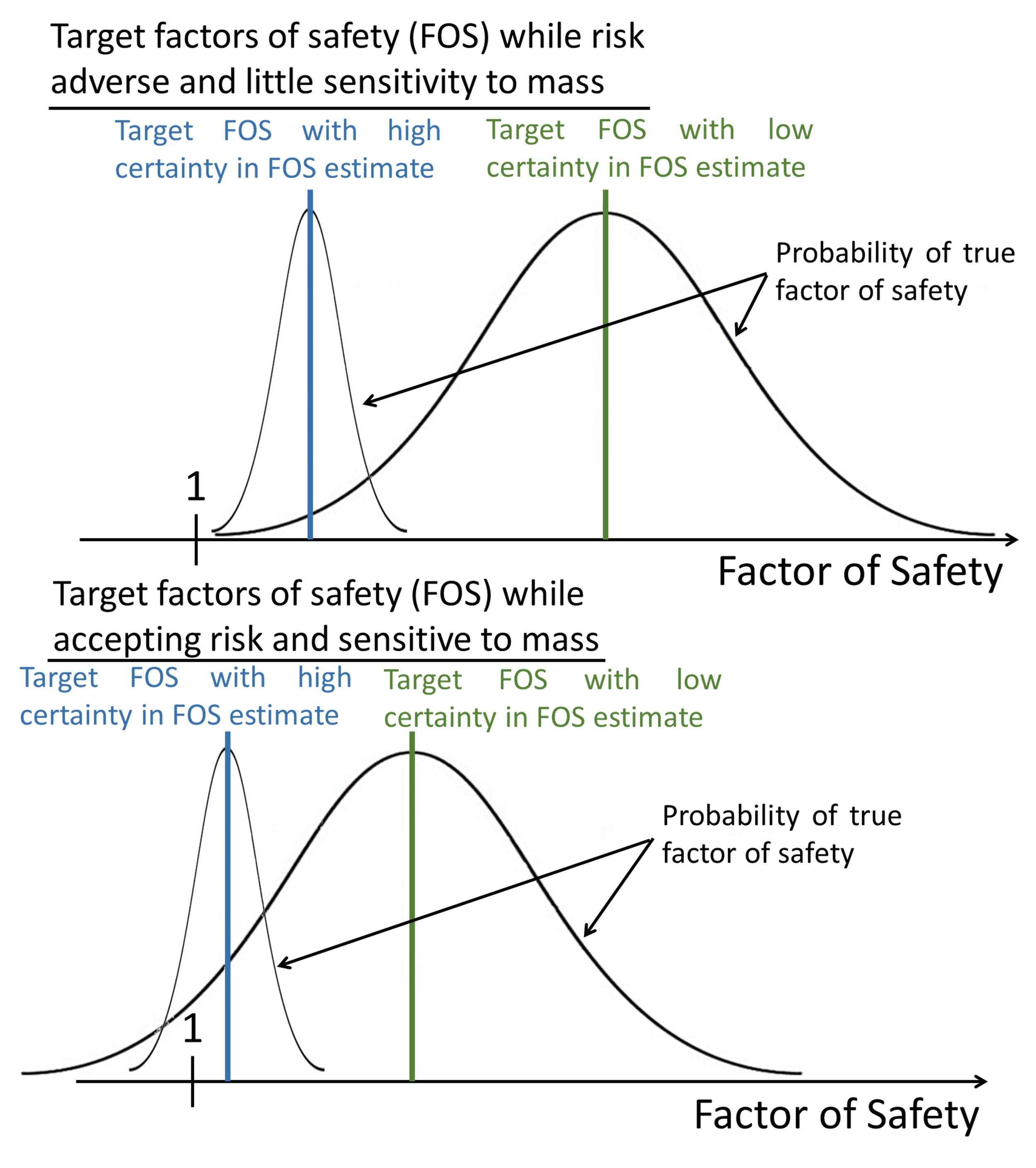 Factor Of Safety: What Is It And Why Is It Important?